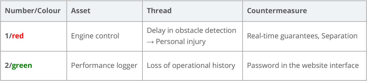 Possible Allocation with two Assets