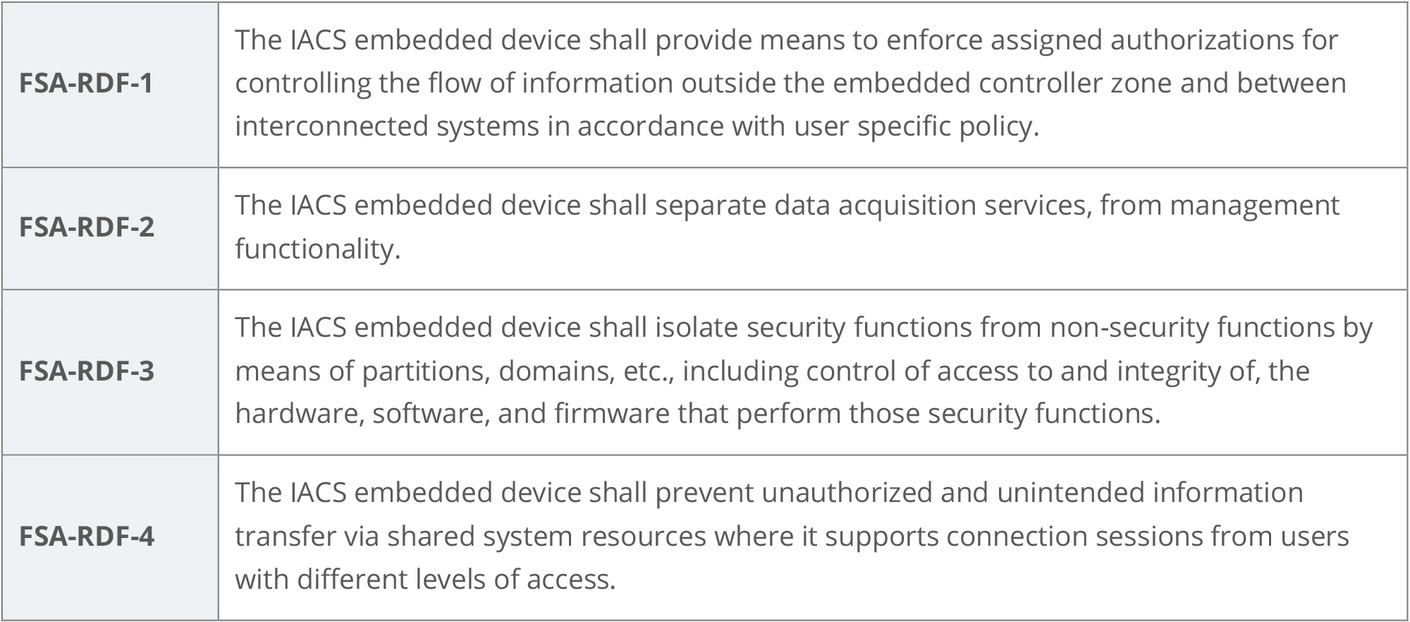 Requirements on the functional Levels