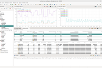 CPU load and thread monitoring