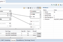 PikeOS project configuration for communication channels