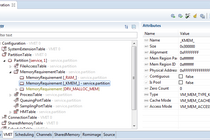 PikeOS hypervisor configuration